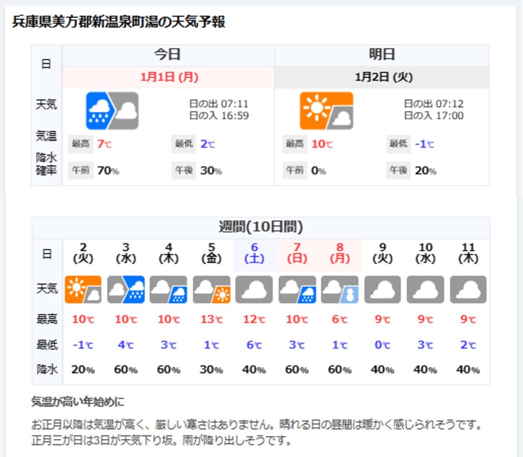 年始から当分雪の心配はなさそうです。1月4日以降お部屋空いております。ご予約お待ちしております。